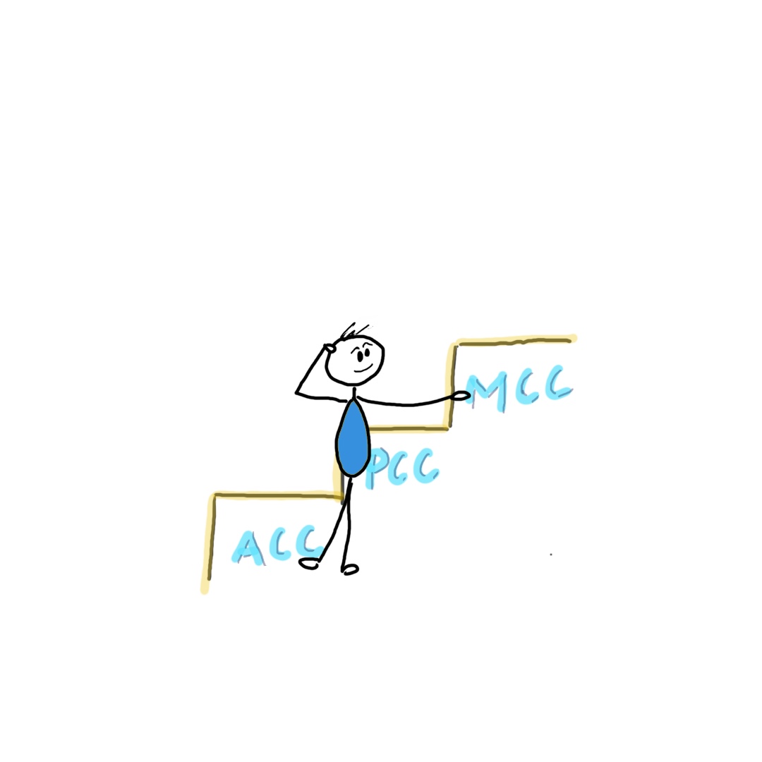 mit jelenet MCC-nek lenni?