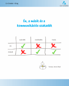 edukacios tartalom blog én a másik és a kommunikációs szakadék