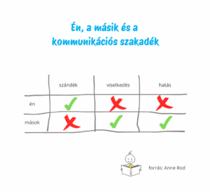 edukacios tartalom blog én a másik és a kommunikációs szakadék