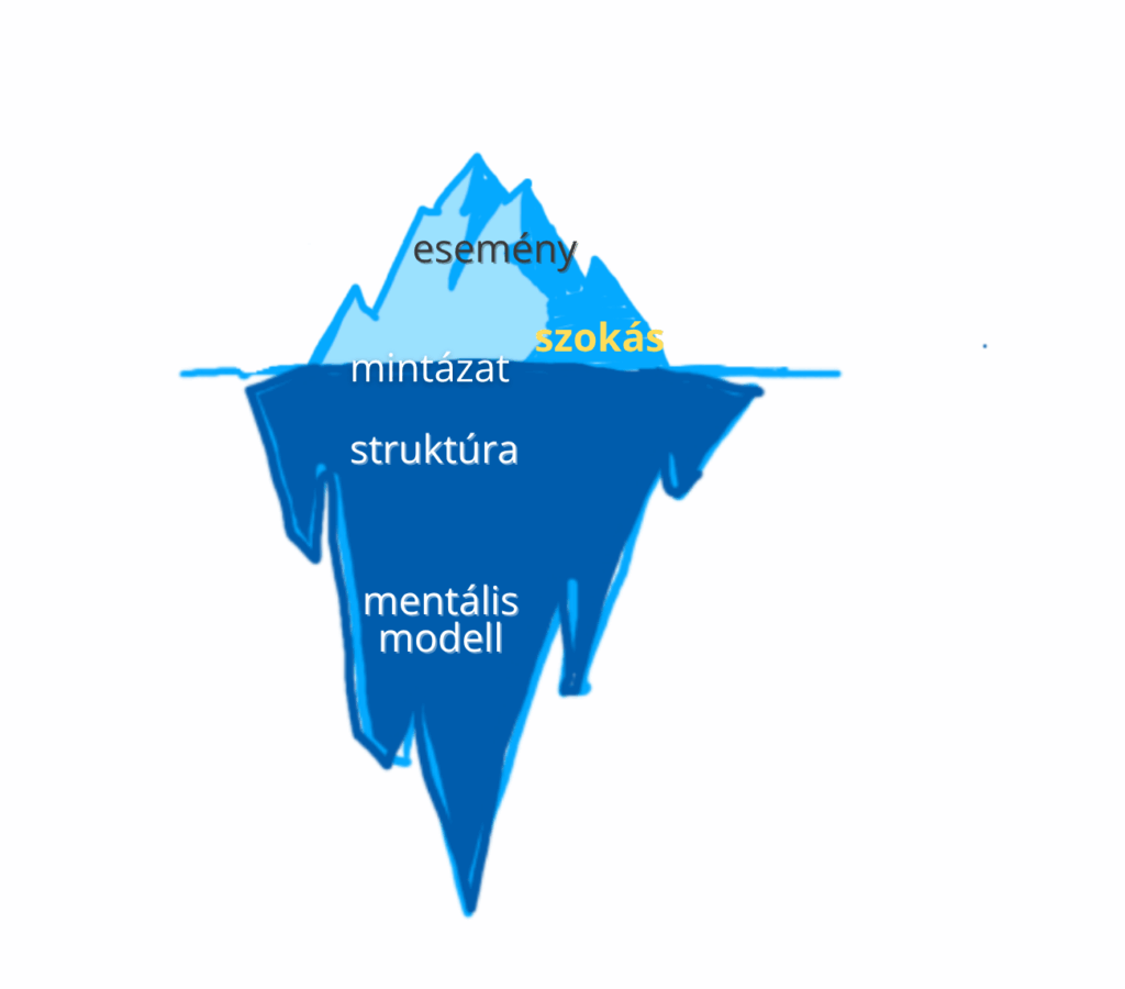 Így csináljuk mert így szoktuk - szokások a csapatoknál 2