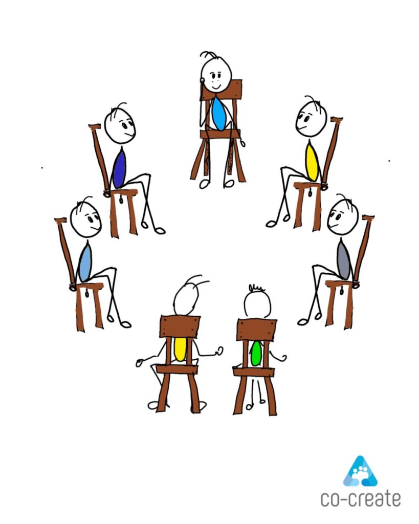 co-create csoportos coaching rajz